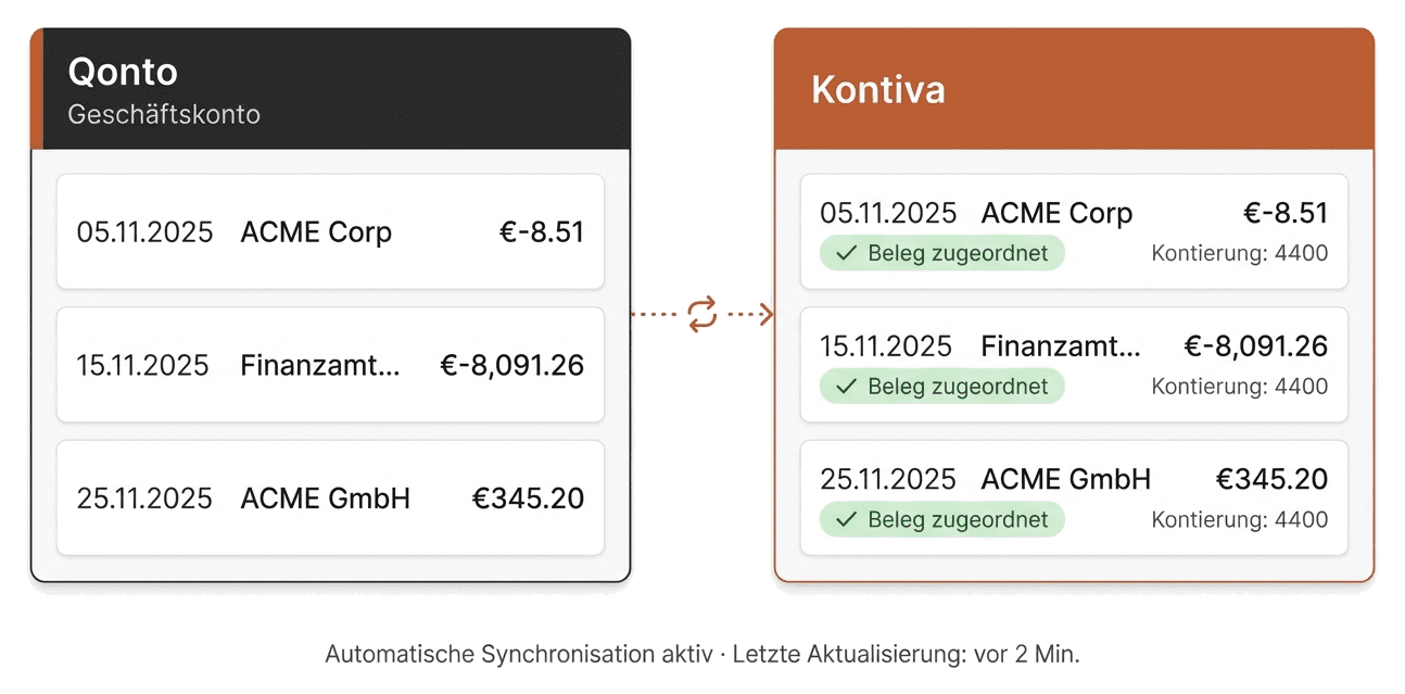 Qonto Integration mit Kontiva